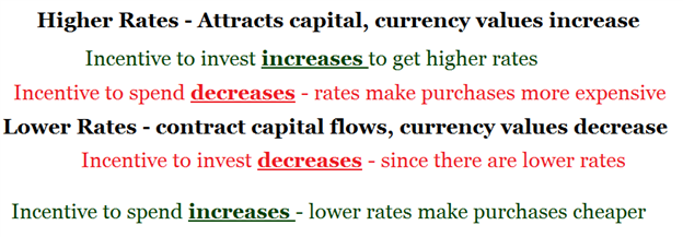 How Fundamentals Move Prices in the FX Market