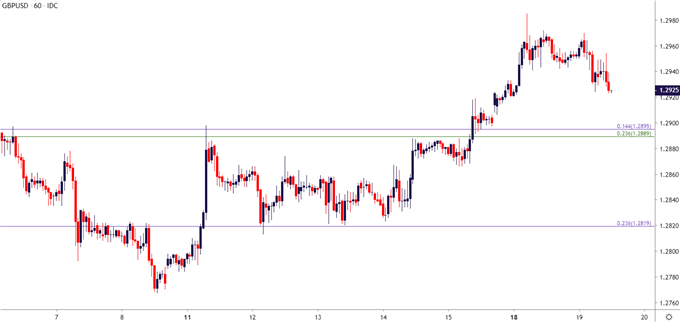 gbpusd gbp usd hourly price chart