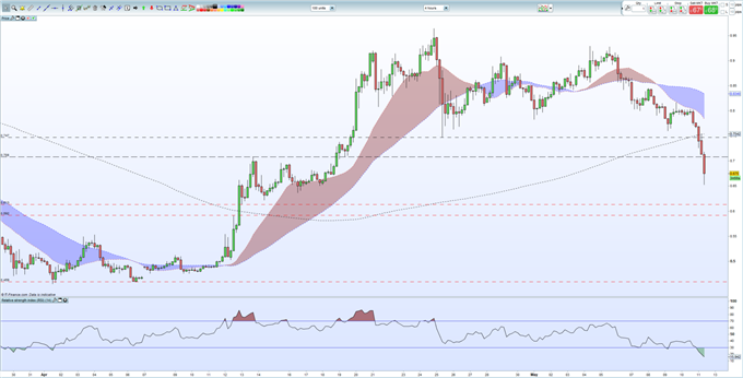 Cryptocurrency Technical Analysis - Bitcoin, Ether, Ripple, Litecoin