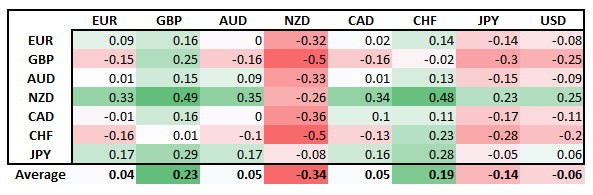 USD/JPY Pops as BoJ Takes a Leaf Out of the ECB’s Currency War Book  - US Market Open