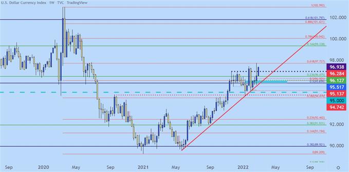 Настройки ценового действия доллара США: EUR/USD, GBP/USD, AUD/USD, USD/CAD