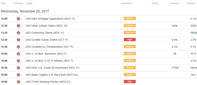 DailyFX Calendar