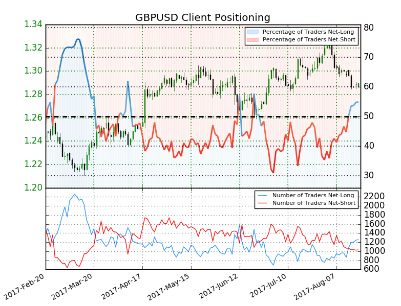 La dirección del GBP/USD es incierta pero apunta a recuperación. Análisis de señales de trading en el EUR/CHF