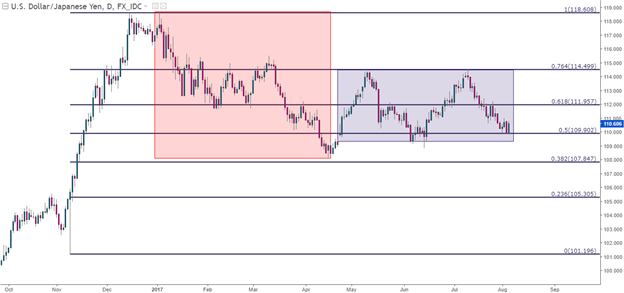 USD Shorts Squeezed after Solid NFP's: Lasting Move, or Blip in the Trend?