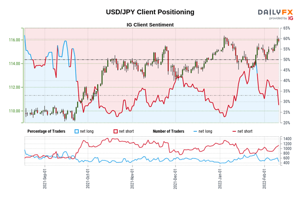 Weekly Technical US Dollar Forecast: Uptrend Intact, but Divergence Among USD-pairs
