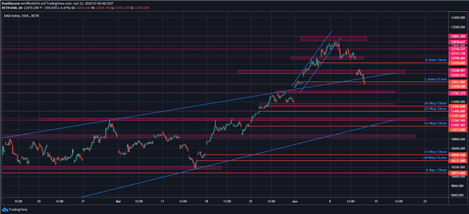 DAX Ausblick