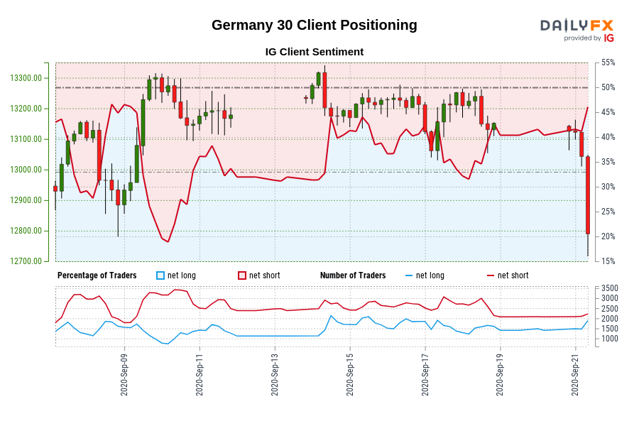 Germany 30 Client Positioning