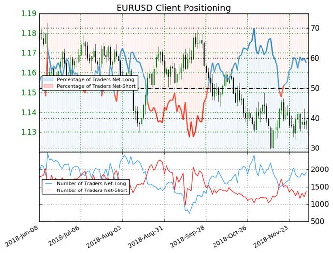 Ig Client Sentiment Stronger Usdcad Bullish Contrarian Trading Bias - 