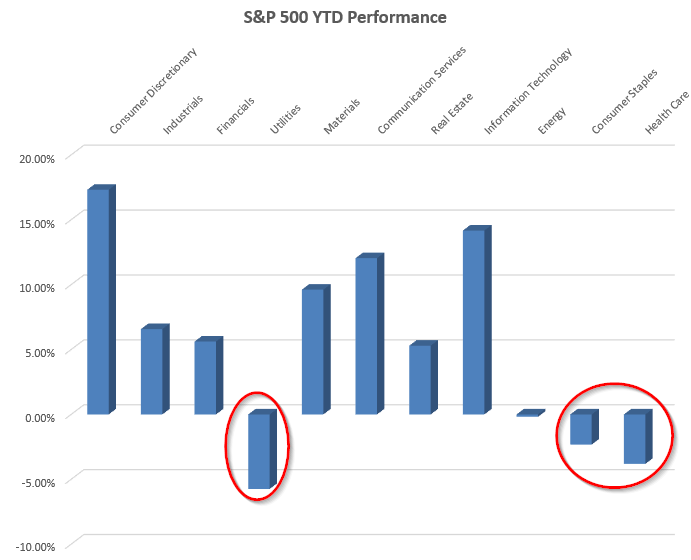 Прогноз S&P 500: прогнозы EPS пересмотрены в сторону понижения (Q1), SPX растет