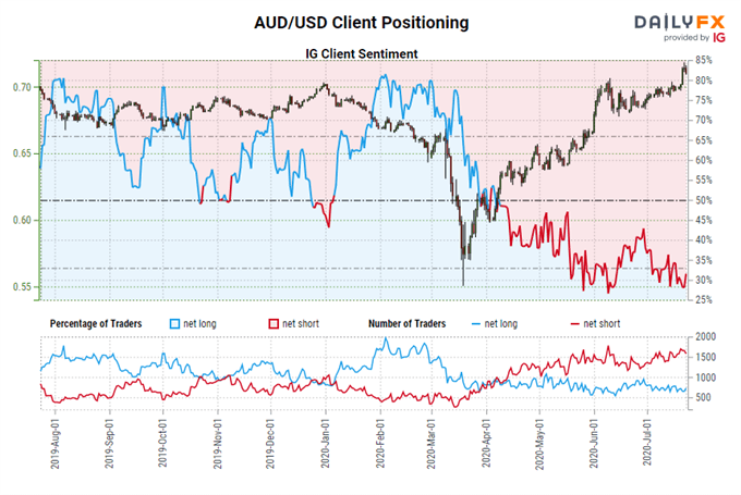 Central Bank Watch: BOC on Hold; RBA's Yield Curve Control; RBNZ's Negative Interest Rates