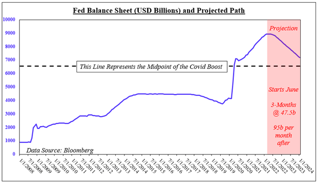 Pronóstico del USD: el enfoque cambia a los datos del IPC, con muchos Fedspeaks primero