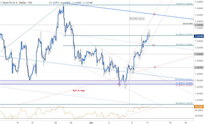 EUR/USD-Kurschart – 120 Min. Zeitrahmen