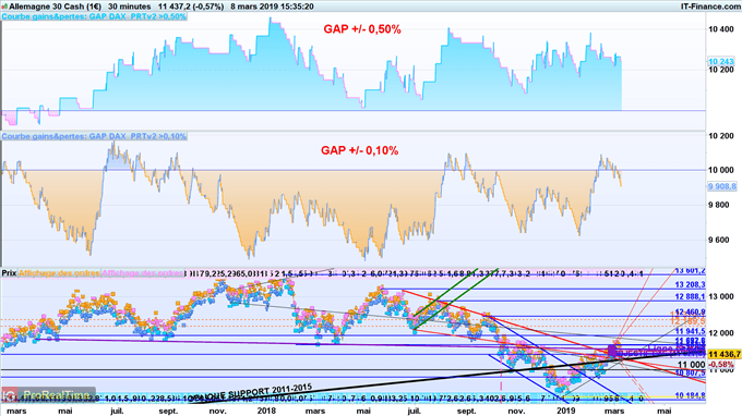 Backtest trading gap d'ouverture dax 30