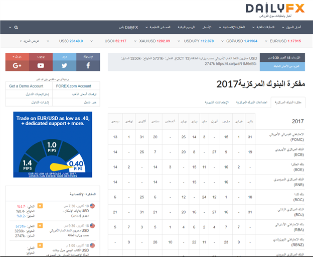 تعلّم الفوركس: تداول الأنباء الاقتصادية مع الجدول الاقتصادي التابع للدايلي أف أكس