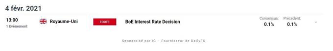 Bourse : les marchés temporisent – USD/CAD : le dollar US bloqué par la résistance à 1,2800