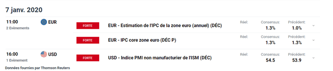 Calendrier économique