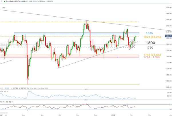 Gold (XAU/USD) Price Forecast: US CPI to Lift Gold Volatility?