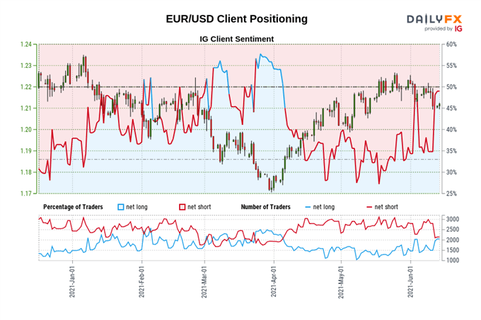 Euro Technical Analysis: Losing Steam Ahead of FOMC - Levels for EUR/GBP, EUR/JPY, EUR/USD 