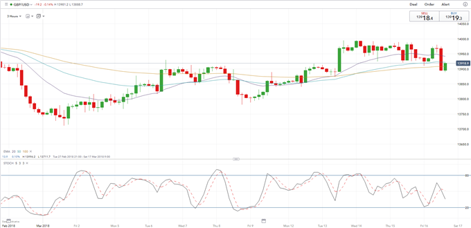 GBP: From Famine to Feast - BOE, Hard Data and Brexit