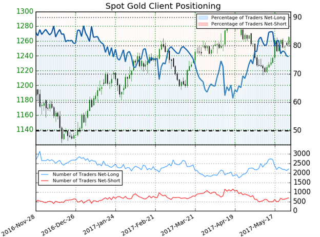 Gold und Silber strecken sich nach dem Widerstand