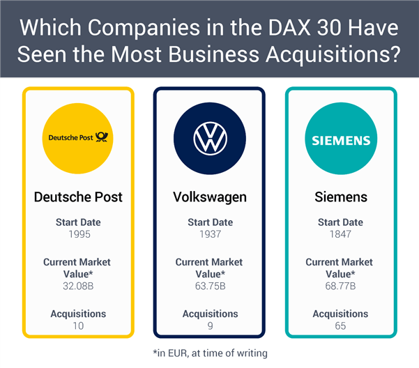 DAX acquisitions 