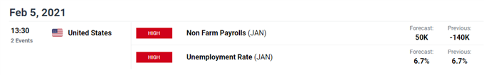 USD/ZAR economic calendar