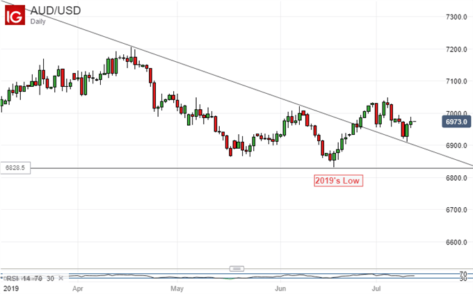 AUDUSD