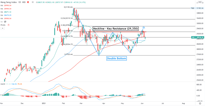 Dow Jones, Hang Seng, ASX 200 Outlook: NFP Miss Buoys Stocks and Bullion