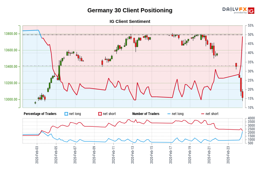Germany 30 Client Positioning