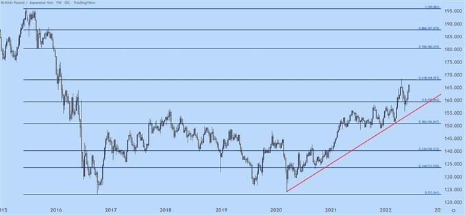 Настройки ценового действия японской иены: USD/JPY, EUR/JPY, GBP/JPY, AUD/JPY