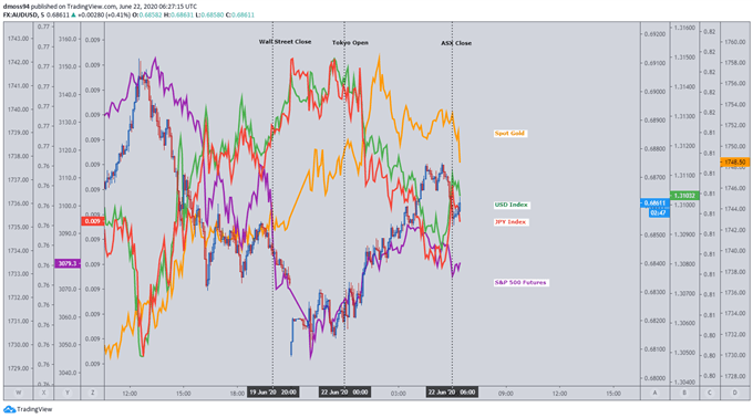 Euro Perched at Key Support as US Dollar Looks to Make a Comeback