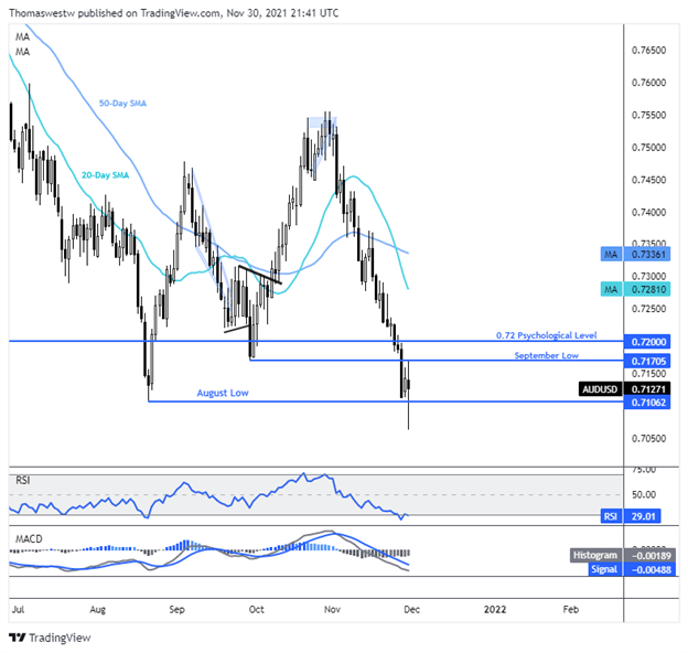 aud-usd chart 