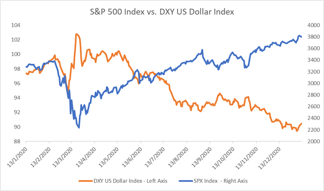 ASX 200, Nikkei 225 Outlook: Pressure from Rising Yields, Stronger USD