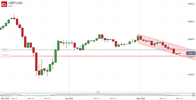 Japanese Yen Back To Crucial USD Range After Downside Break Body Picture 2 