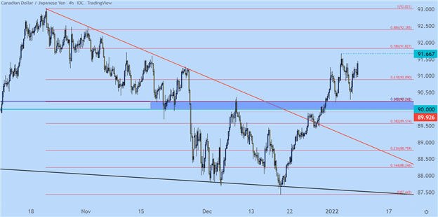 500 cad to usd