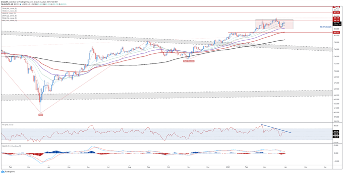 Japanese Yen Price Forecast: AUD/JPY, GBP/JPY, USD/JPY Key Levels