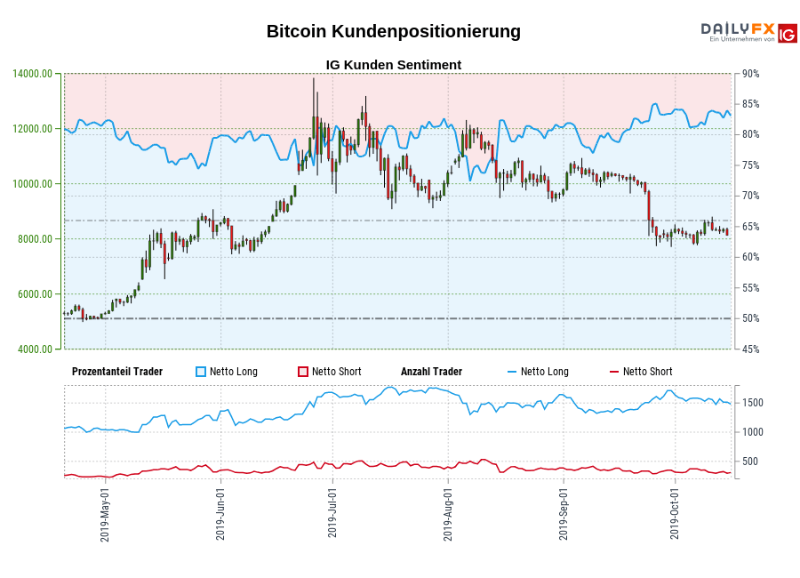 Bitcoin chart