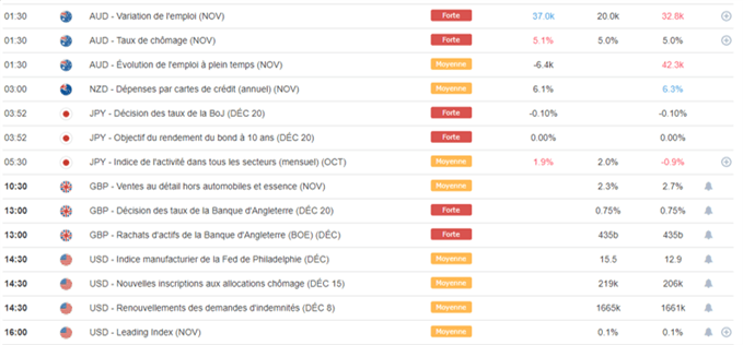 Calendrier macroéconomique du 20 décembre