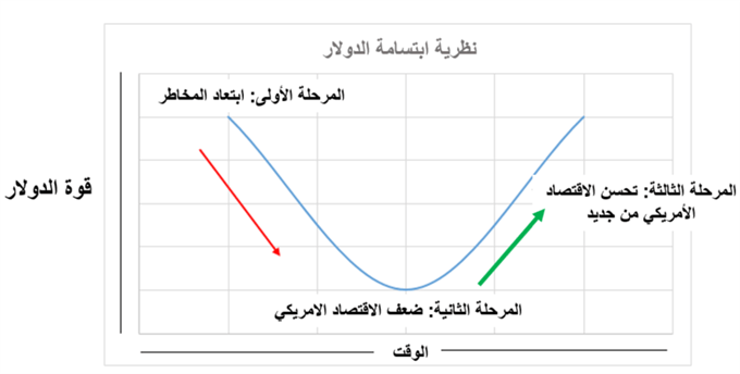 استراتيجية لتداول مؤشر الدولار الامريكي