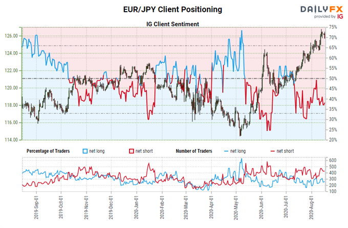 Weekly Japanese Yen Technical Forecast: Weakness Persists, Tough to Bet on Breakouts