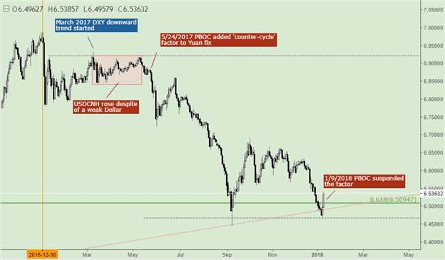 Yuan Plunges After PBOC Changes Managed Regime, What to Expect Next?