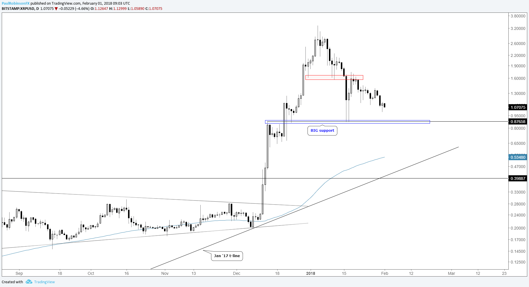 bitcoin cash or bitcoin core