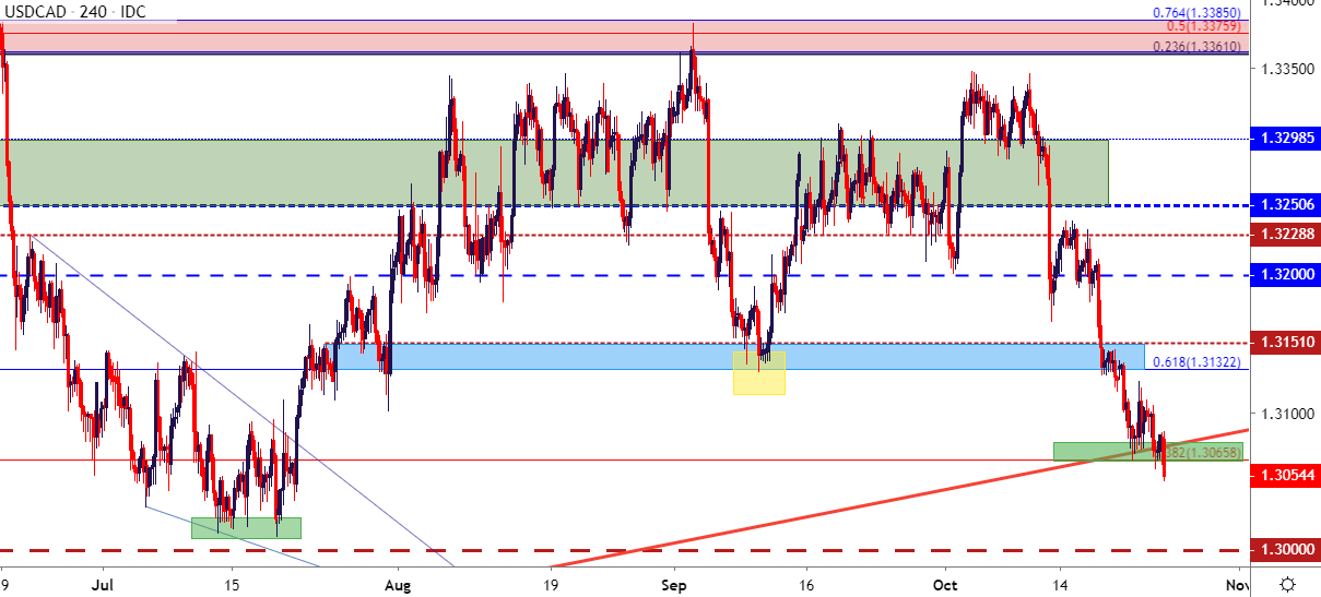 US Dollar Price Action Setups: EUR/USD, GBP/USD, USD/CAD, USD/JPY