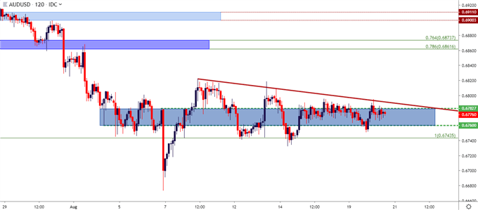 audusd price chart