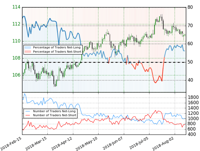 USD/JPY Trader Sentiment