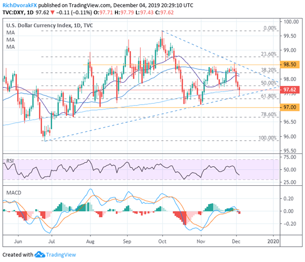 Dollar Index Chart Live