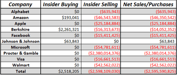 Insider trading chart 