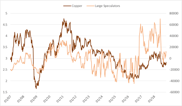 Wöchentliches CoT-Update für Gold, GBP/USD und andere führende Märkte