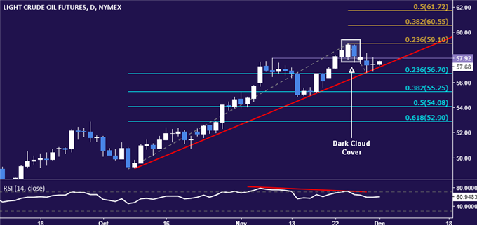 Gold Price Outlook Hinges on Senate Tax Plan Vote