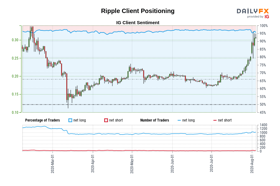 Ripple Client Positioning